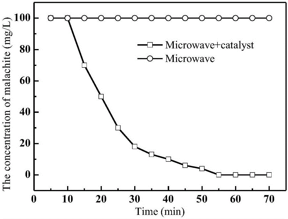 Novel carbon-based material supporting spinel catalyst and preparation method thereof