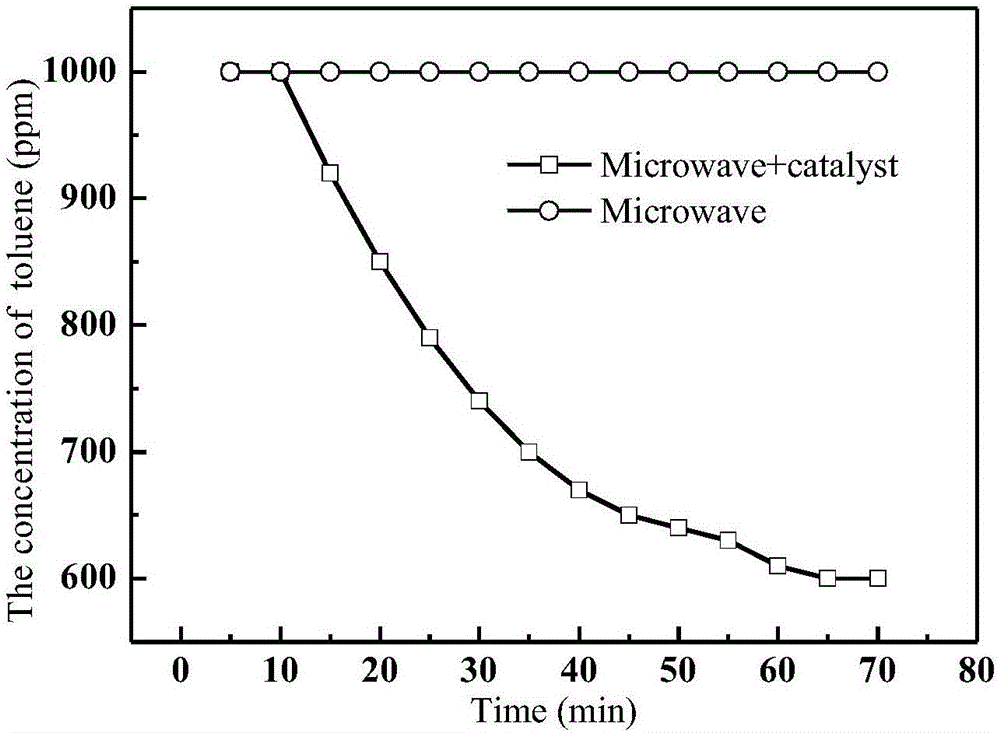 Novel carbon-based material supporting spinel catalyst and preparation method thereof