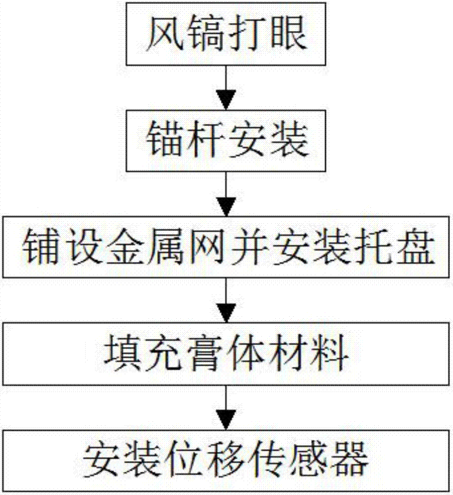 Method for supporting goaf roof of underground coal mine