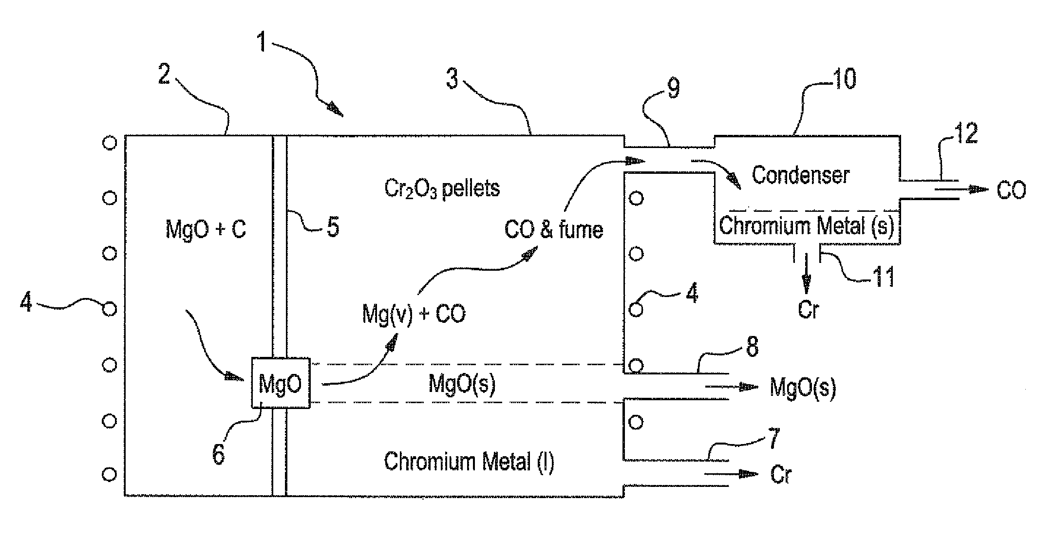 Method and apparatus for high temperature production of metals