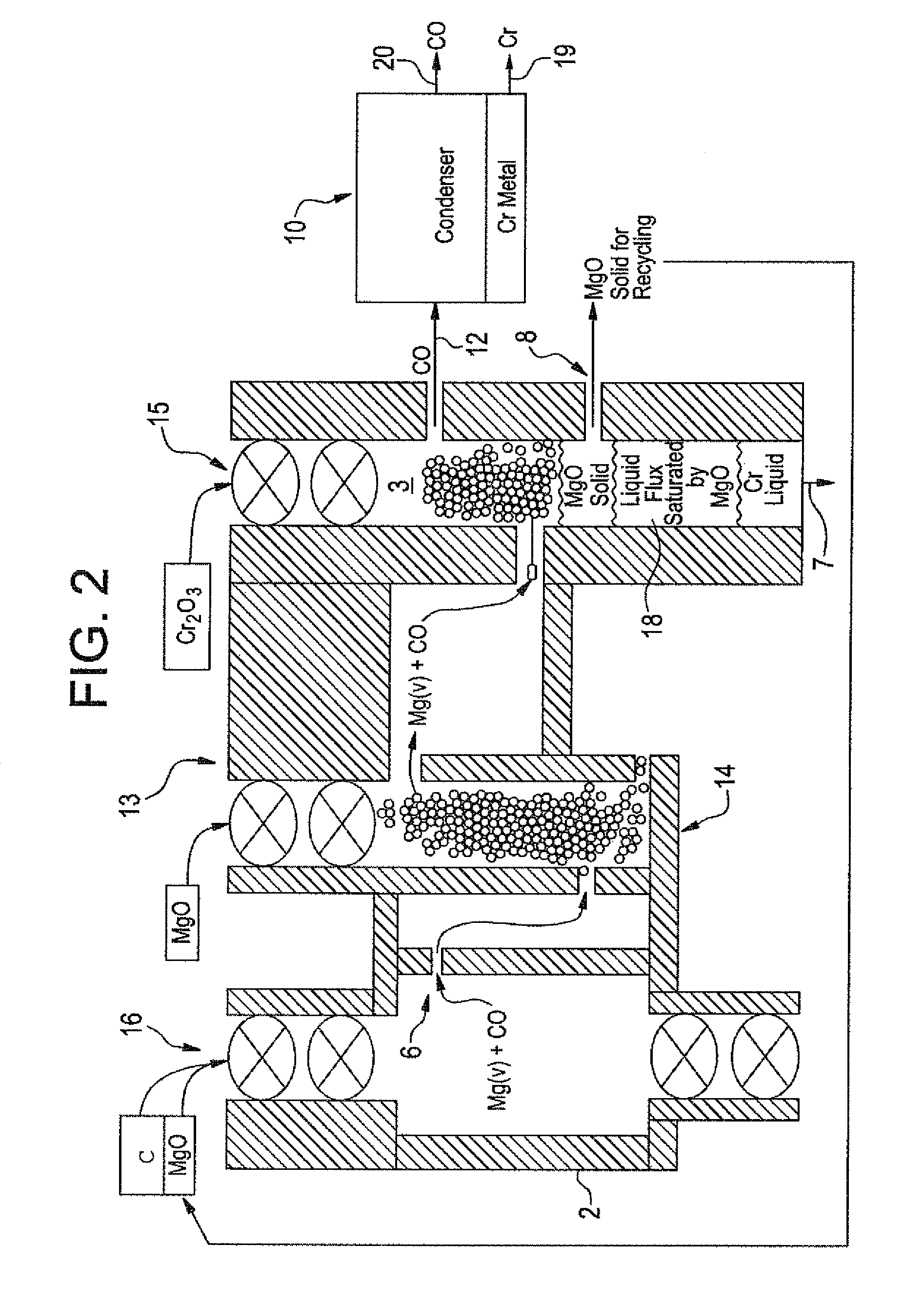 Method and apparatus for high temperature production of metals