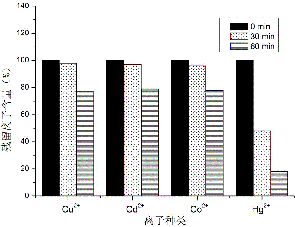 Preparation method of polylactic acid hydroxyacetic acid based composite nano fiber membrane for high-efficiency adsorption of mercury ions