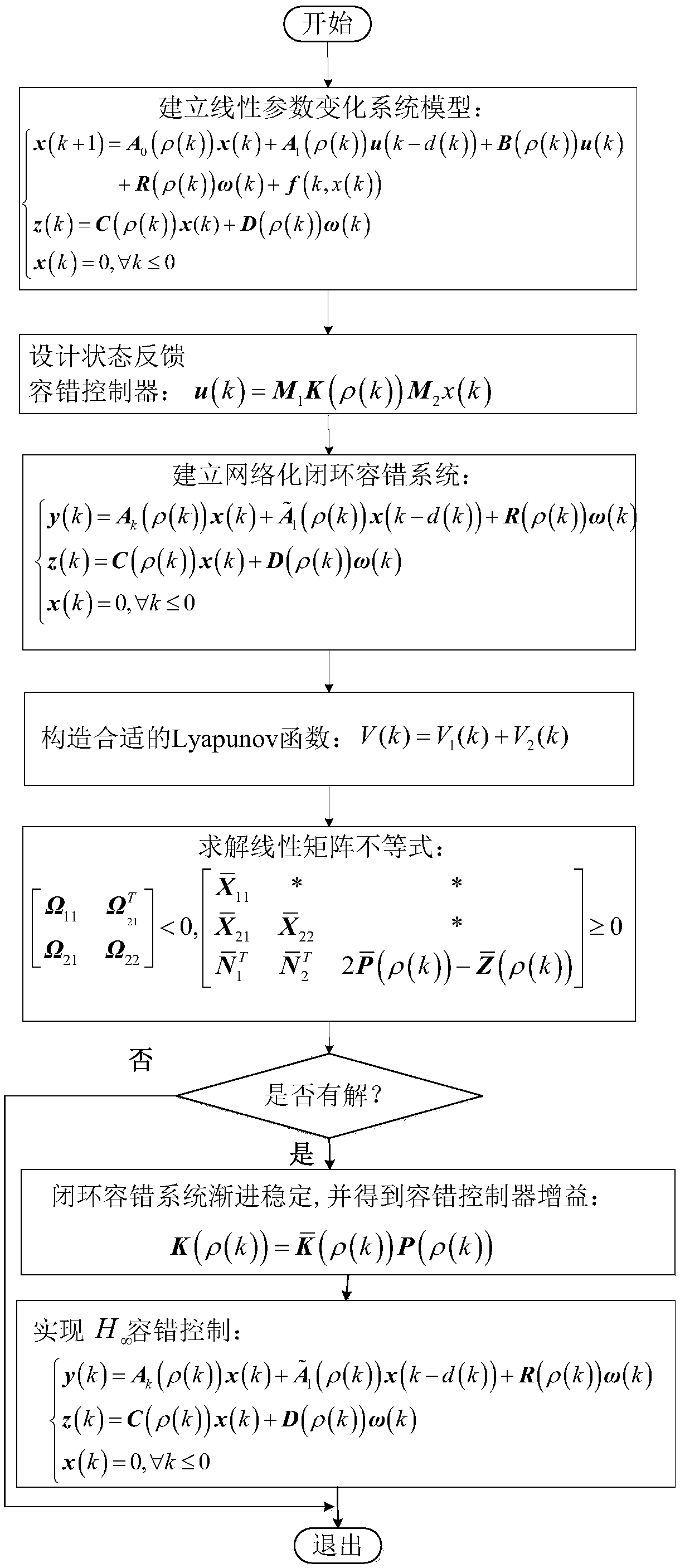 H8 fault tolerance control method for networked linear parameter variation system with time variation and time delay