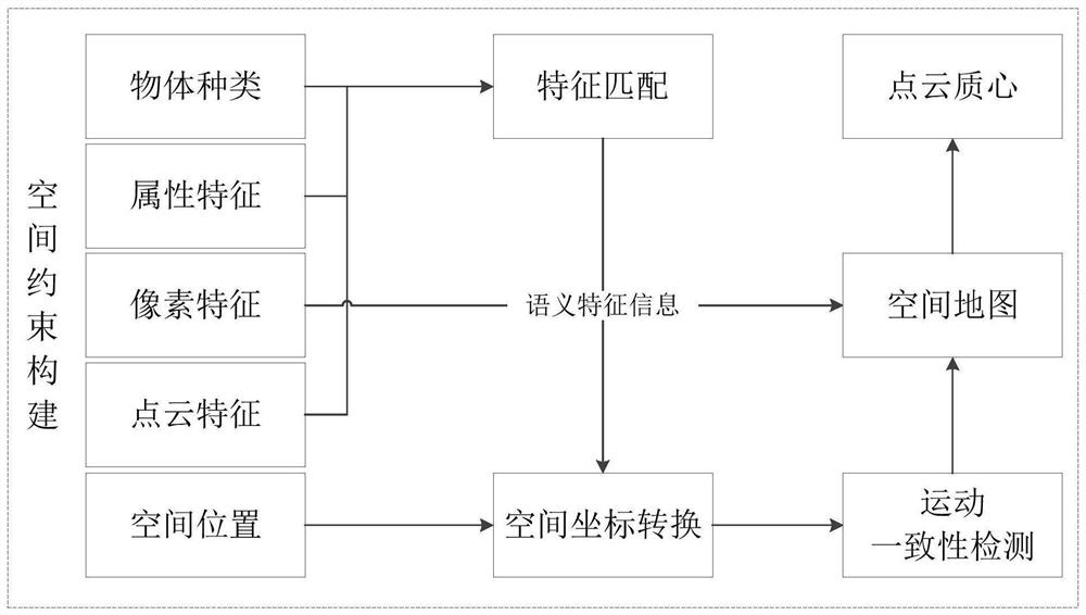 Data preprocessing method, map construction method, loop detection method and system