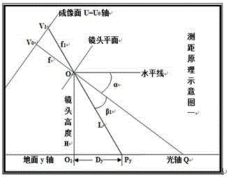 Height and area measurement method based on monocular camera three-dimensional distance measurement model