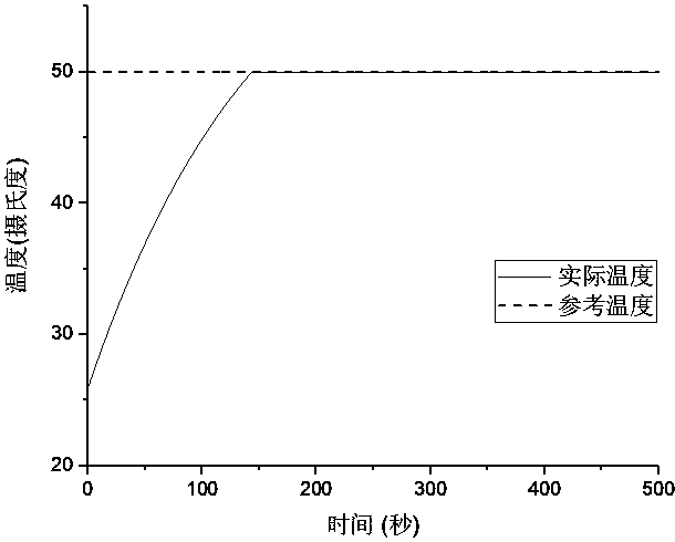 Cathode open type fuel cell temperature prediction control system and method