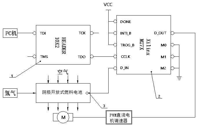 Cathode open type fuel cell temperature prediction control system and method