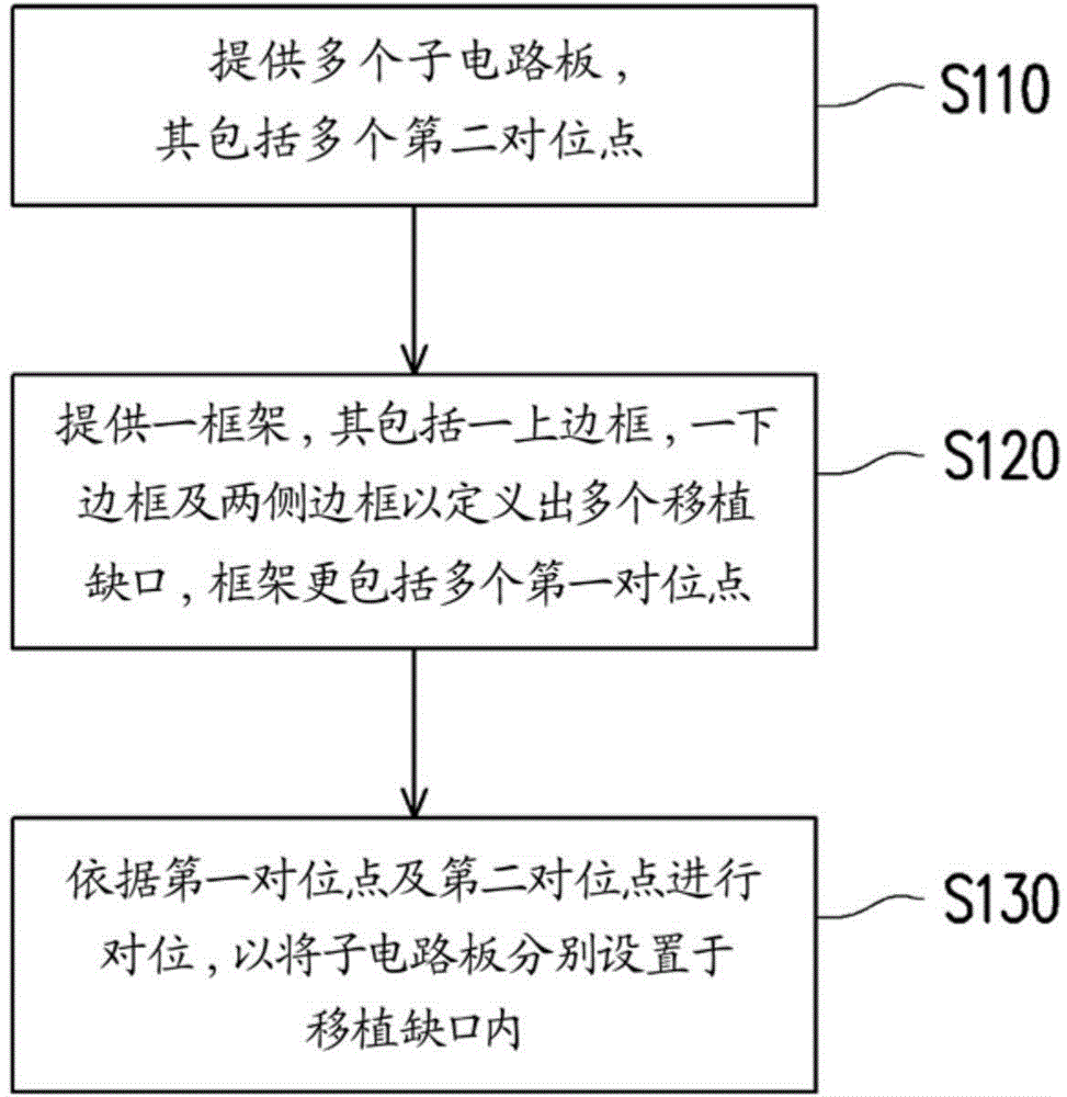 Method for transplanting circuit board