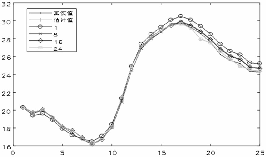 Filtering estimation and prediction estimation method for multi-state variables of power system