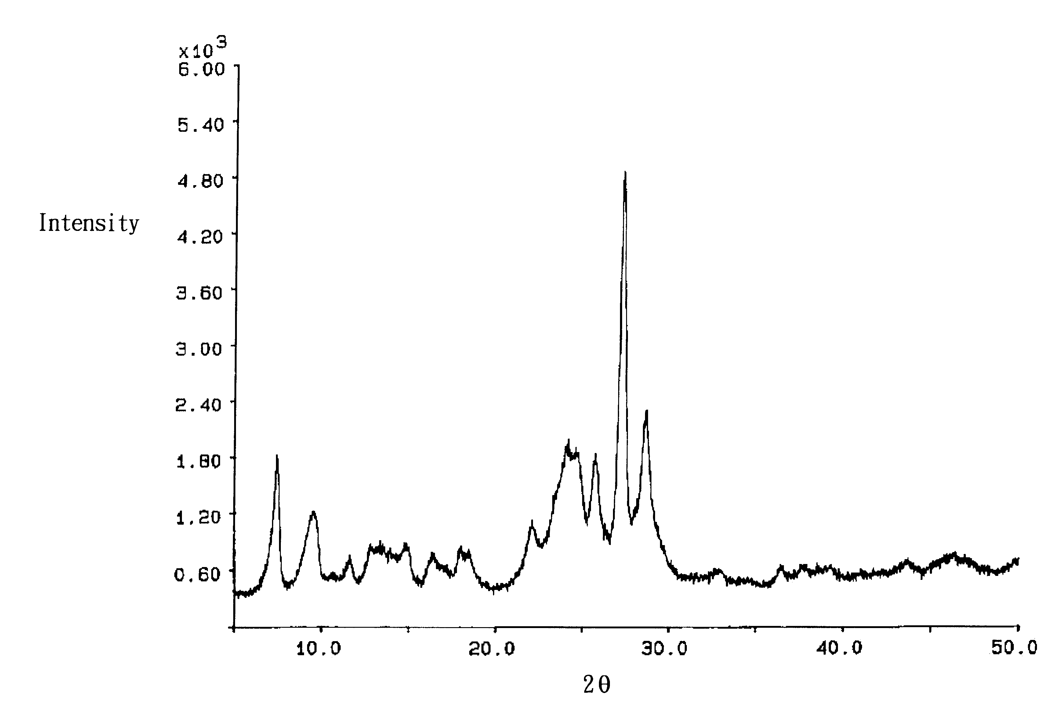 Titanyl phthalocyanine, method for production thereof and electrophotographic photoreceptor containing the same