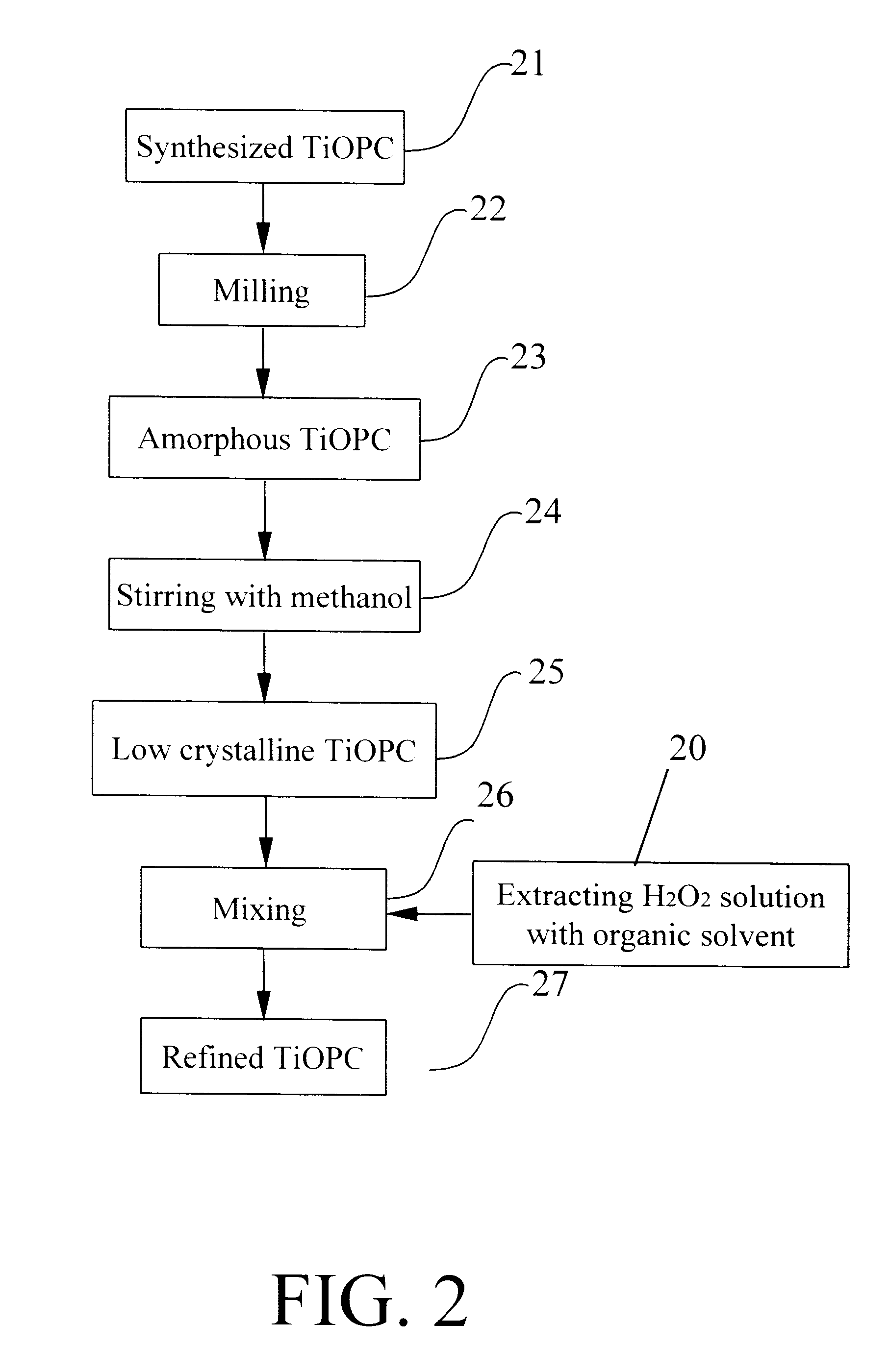 Titanyl phthalocyanine, method for production thereof and electrophotographic photoreceptor containing the same