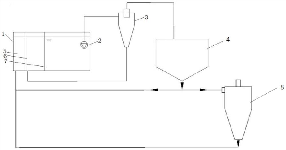 Preparation method of composite carrier particles, composite bioreactor, sewage treatment system and sewage treatment method