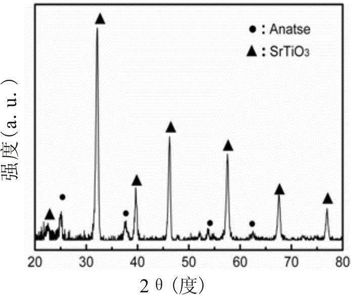 Medical titanium with a trace element slow-release function or titanium alloy implant material as well as preparation method and application of same