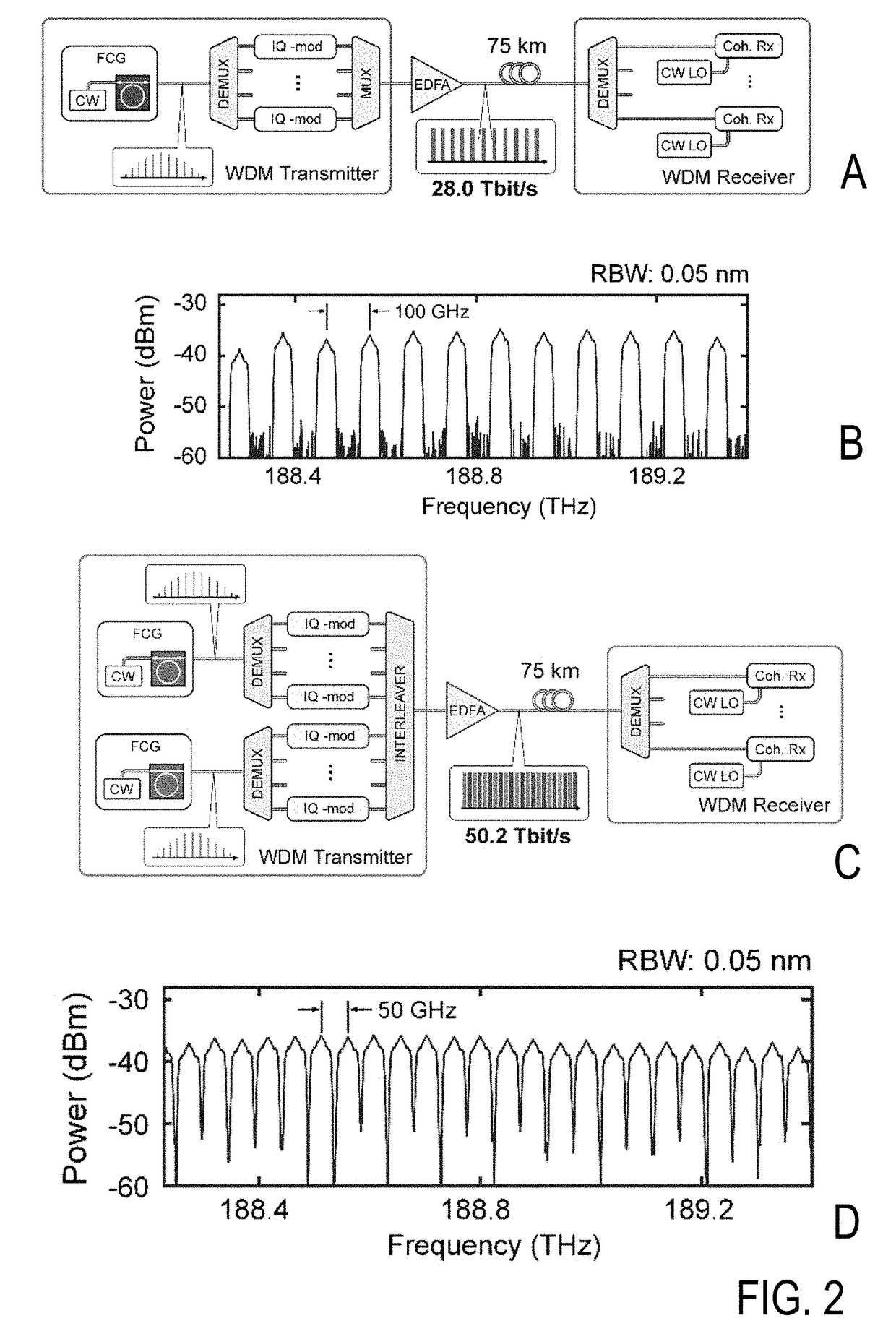 Signal processing apparatus and method for transmitting and receiving coherent parallel optical signals