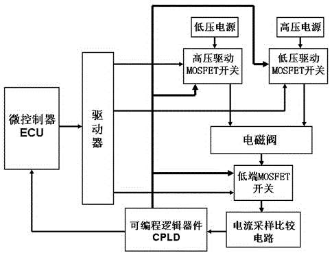 Electromagnetic valve drive device with fault diagnosis function and self-protection function