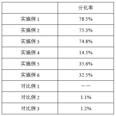 A medium for promoting differentiation of mesenchymal stem cells