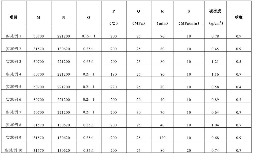 Temporary plugging diverting agent as well as preparation method and application thereof