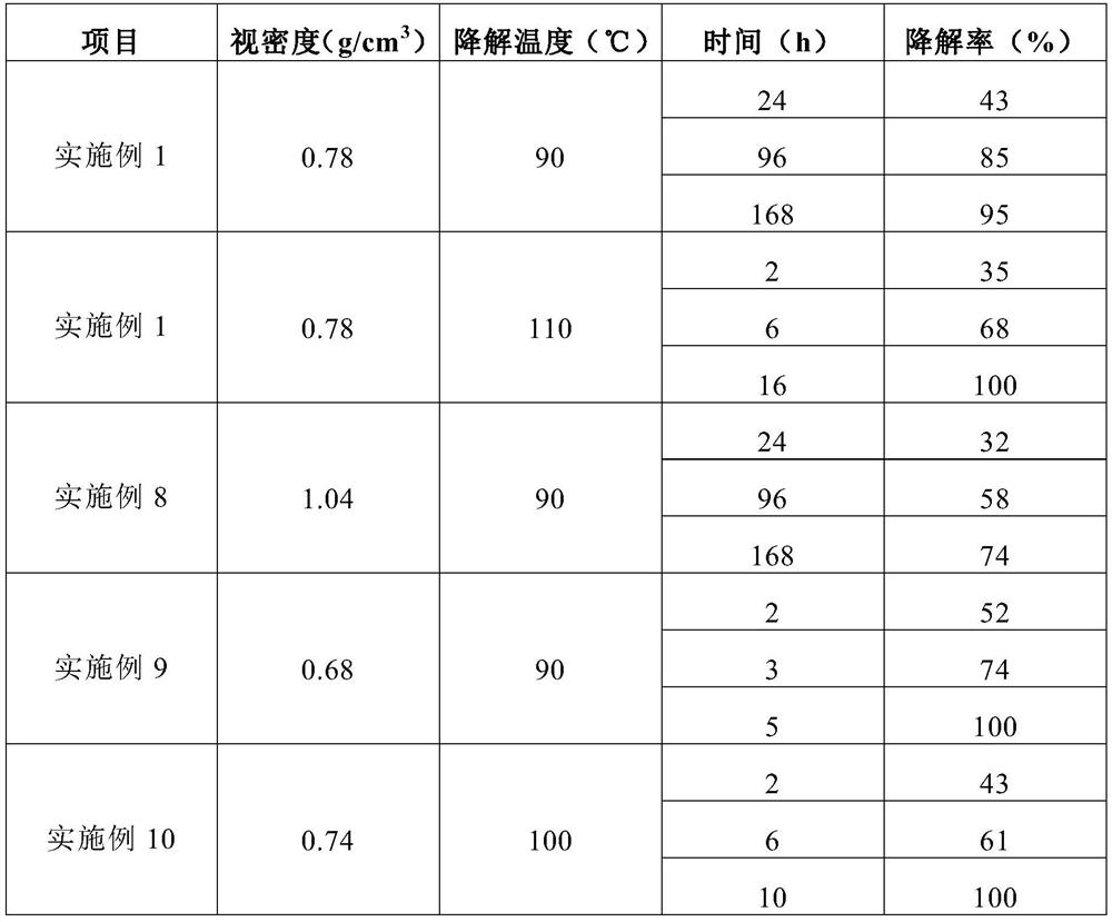 Temporary plugging diverting agent as well as preparation method and application thereof