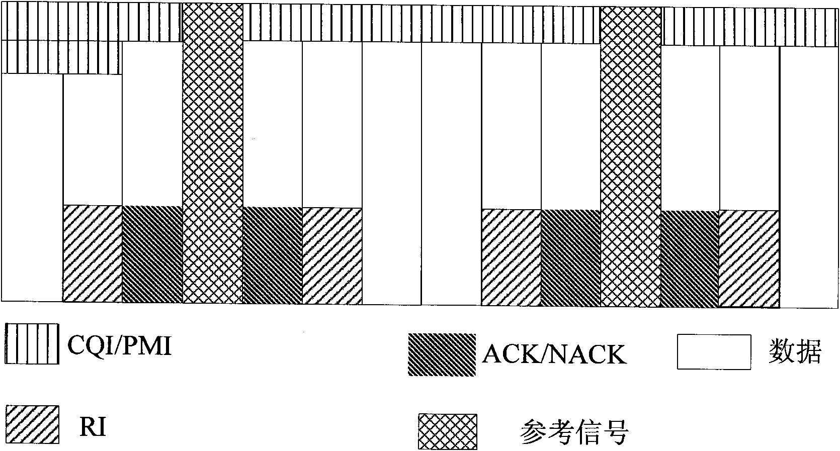 System and method for transferring ascending control signals on physical upstream sharing channel