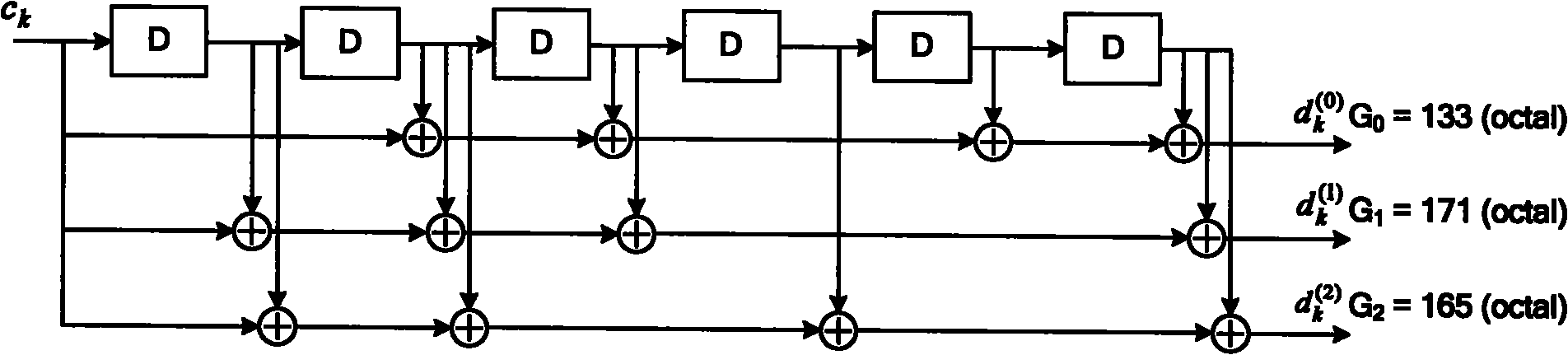 System and method for transferring ascending control signals on physical upstream sharing channel