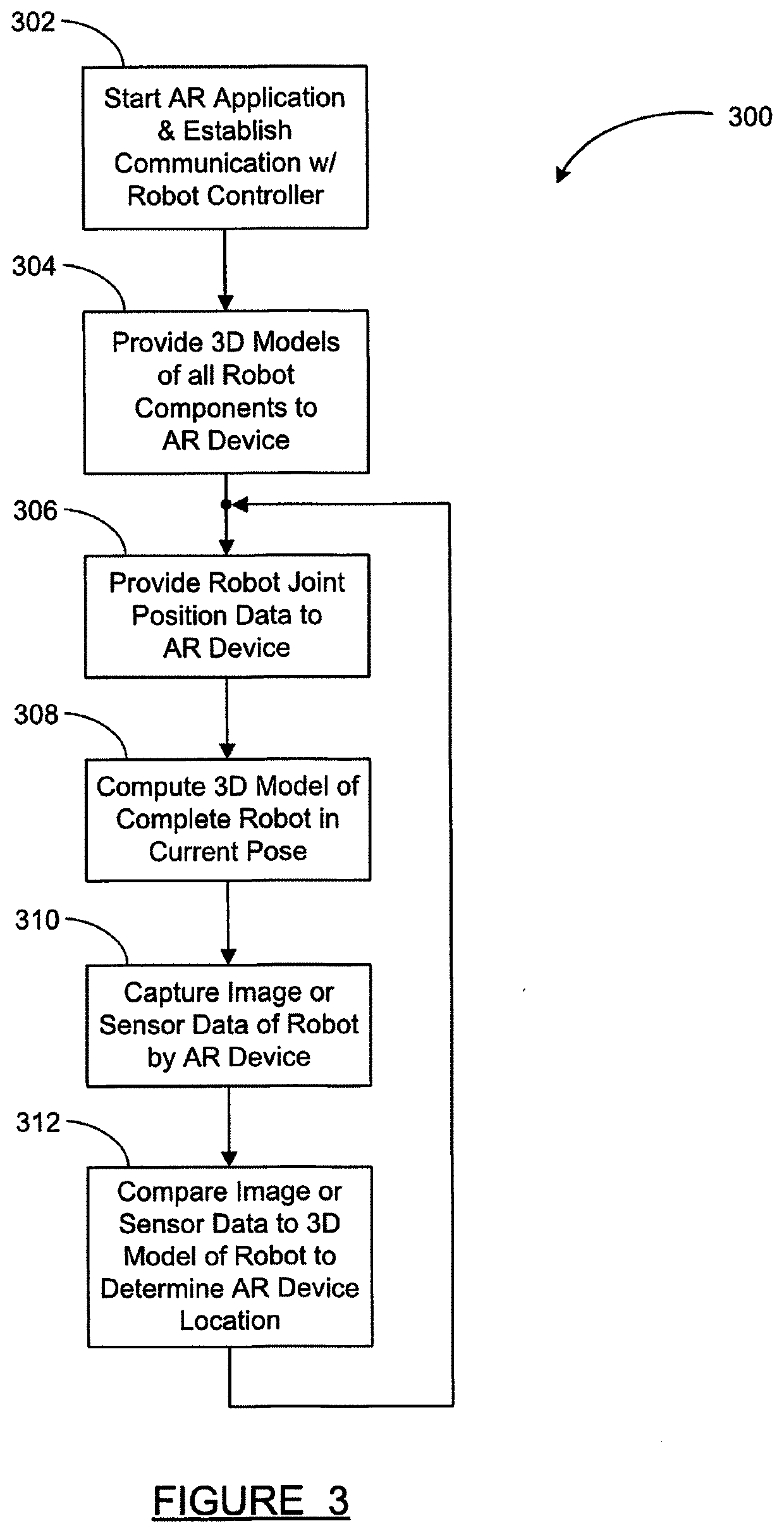 Robot calibration for ar and digital twin