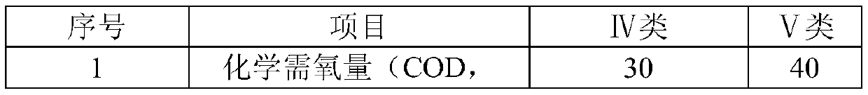 Compound native microorganism domestication enzyme for efficiently improving urban black and odorous water body, and method for treating urban black and odorous water body