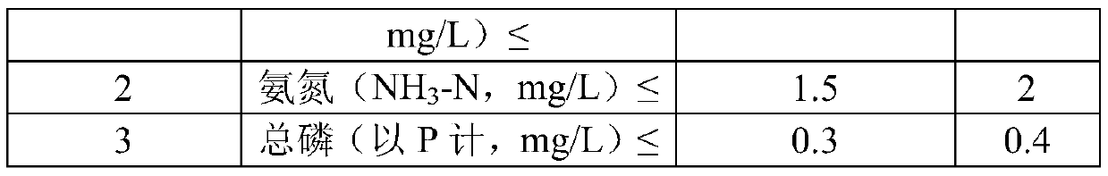 Compound native microorganism domestication enzyme for efficiently improving urban black and odorous water body, and method for treating urban black and odorous water body