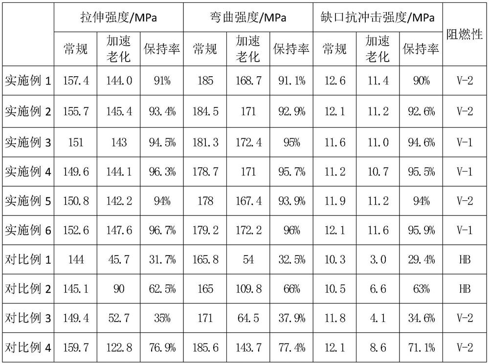 Hydrolysis-resistant PC/PBT alloy material and preparation method thereof