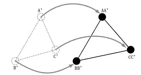 Printing defect detection method based on flexible template registration