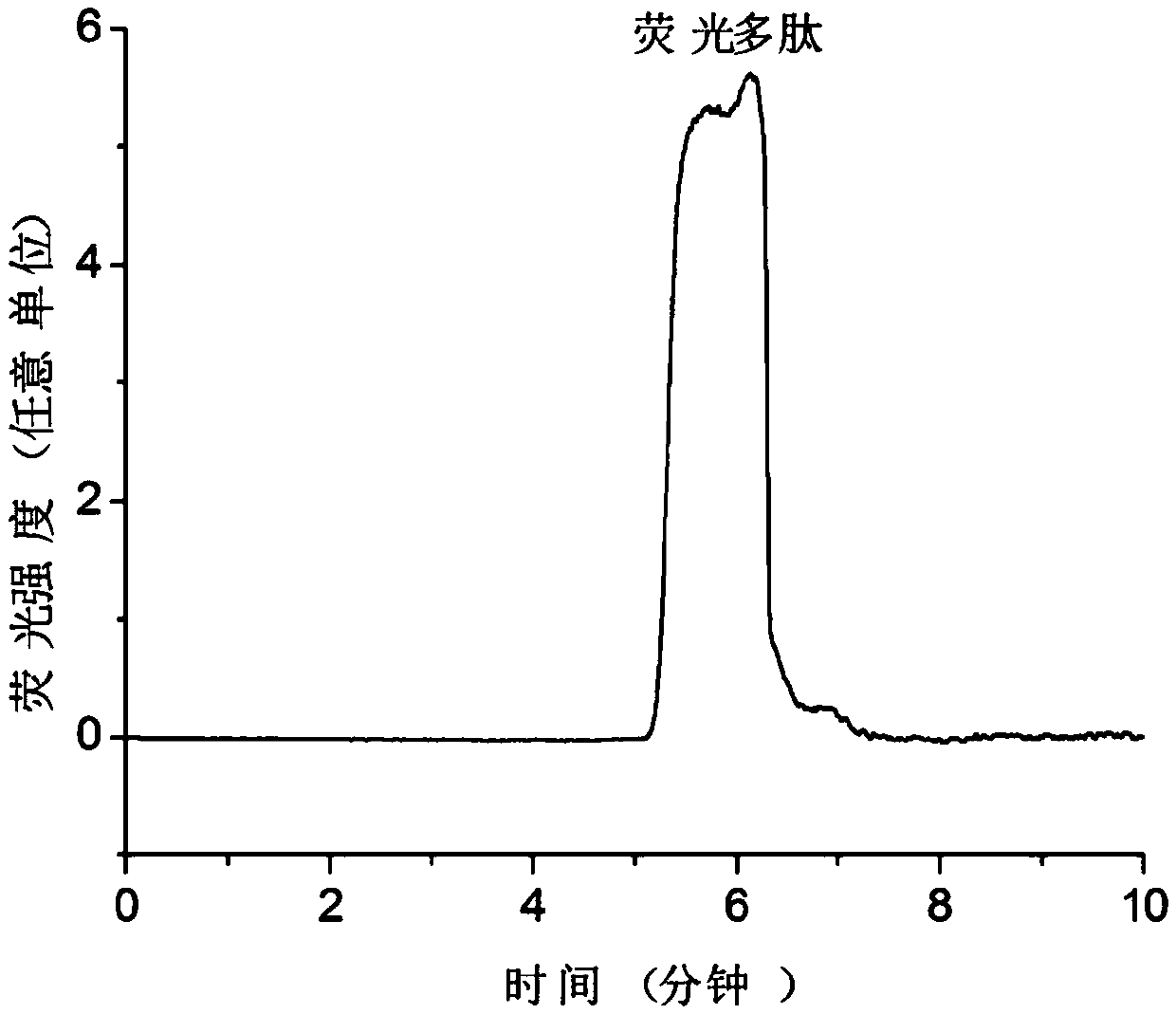 Application of pentacyclic triterpene compound and medicine composition