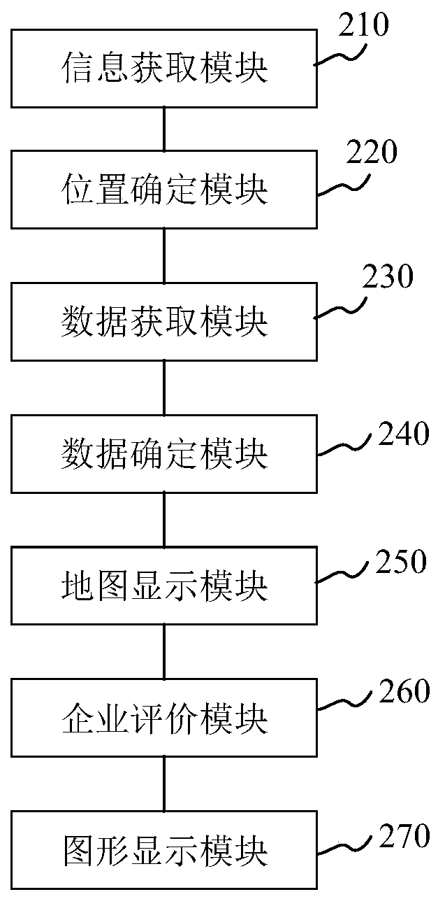 Enterprise resource intensive utilization method and device