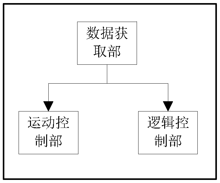 Robot drag teaching method and system based on mode control