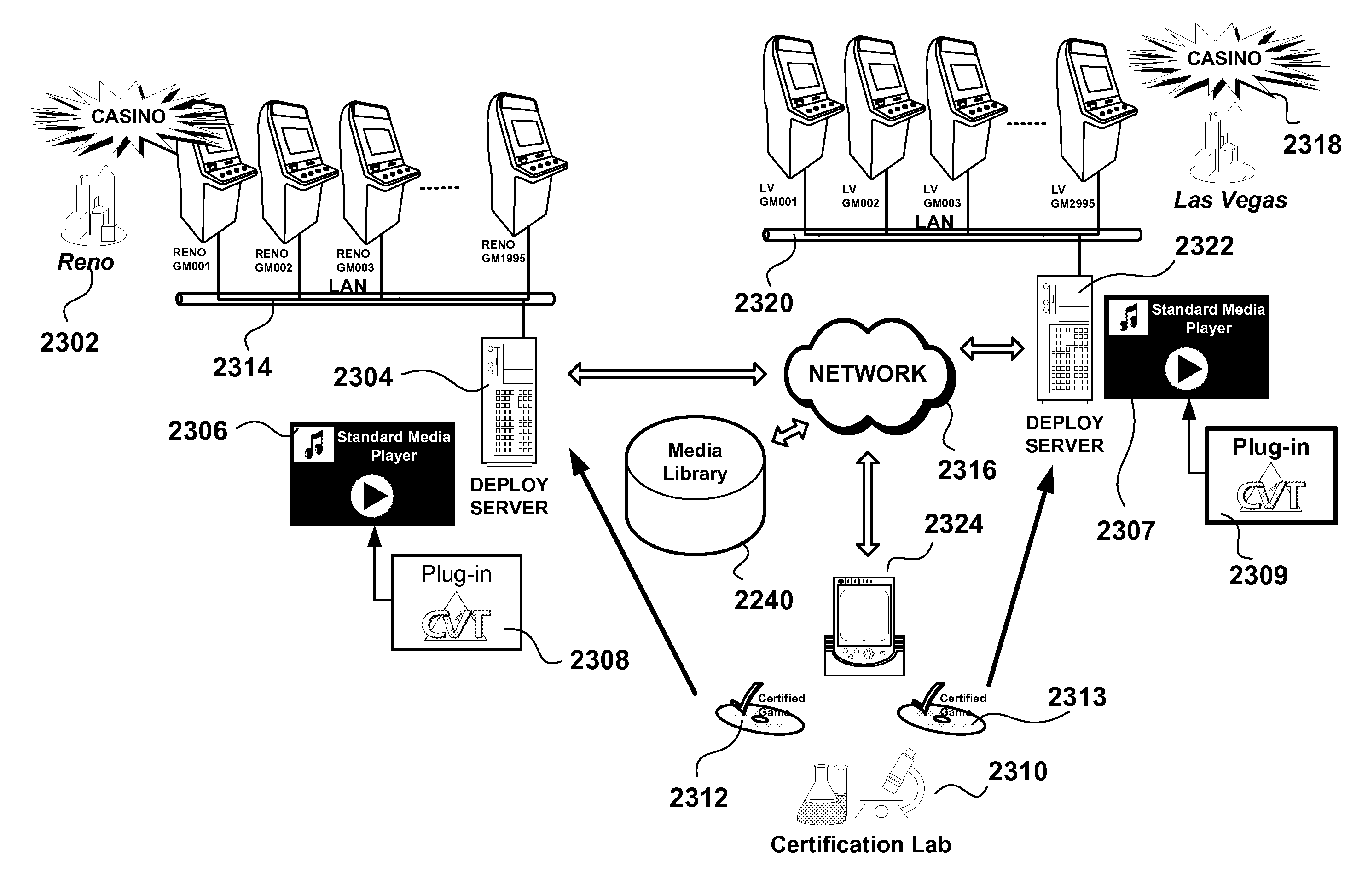 Regulated gaming - agile media player for controlling games