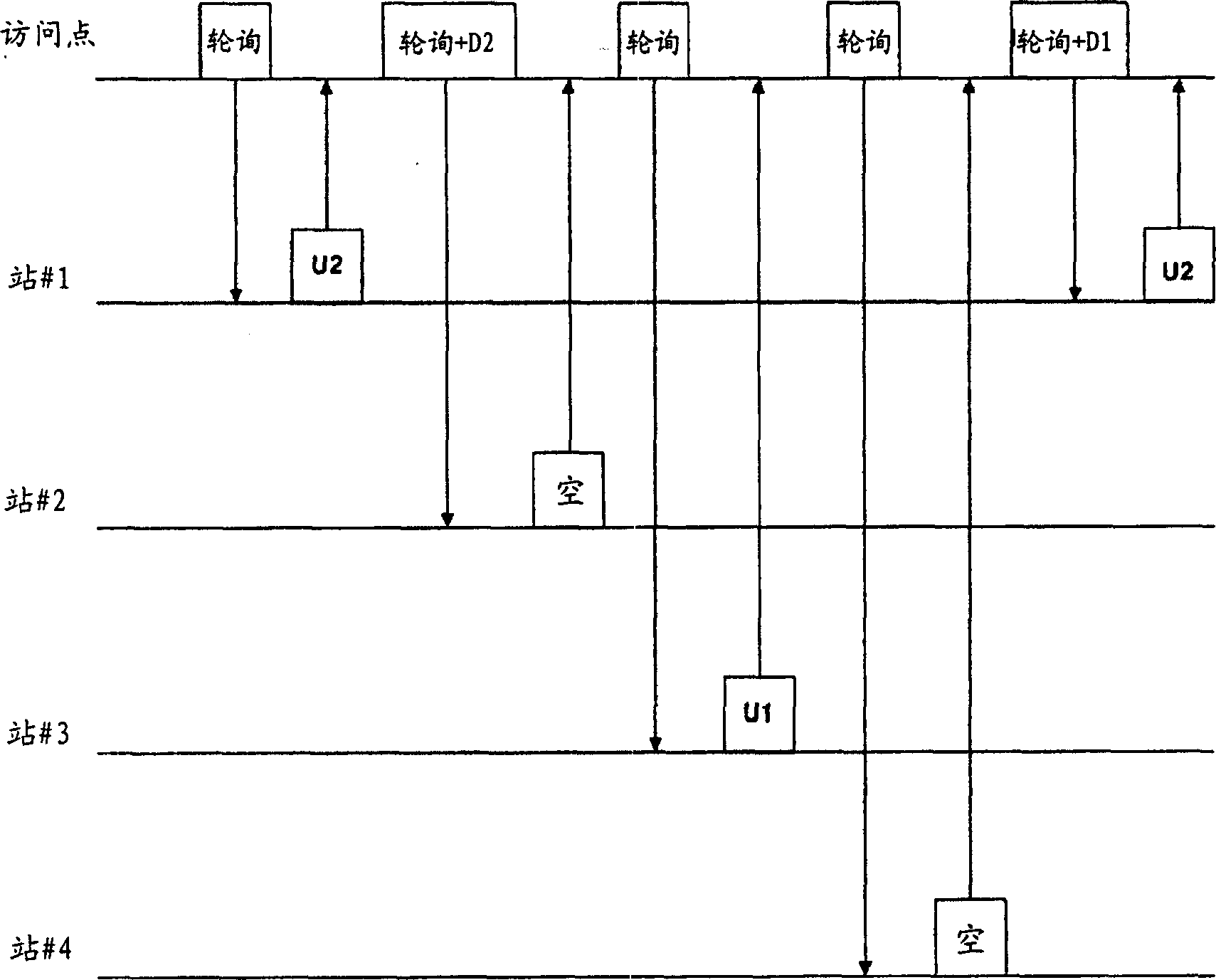 Method and system for wireless local area network (lan) communication using virtual time division multiple access (tdma)