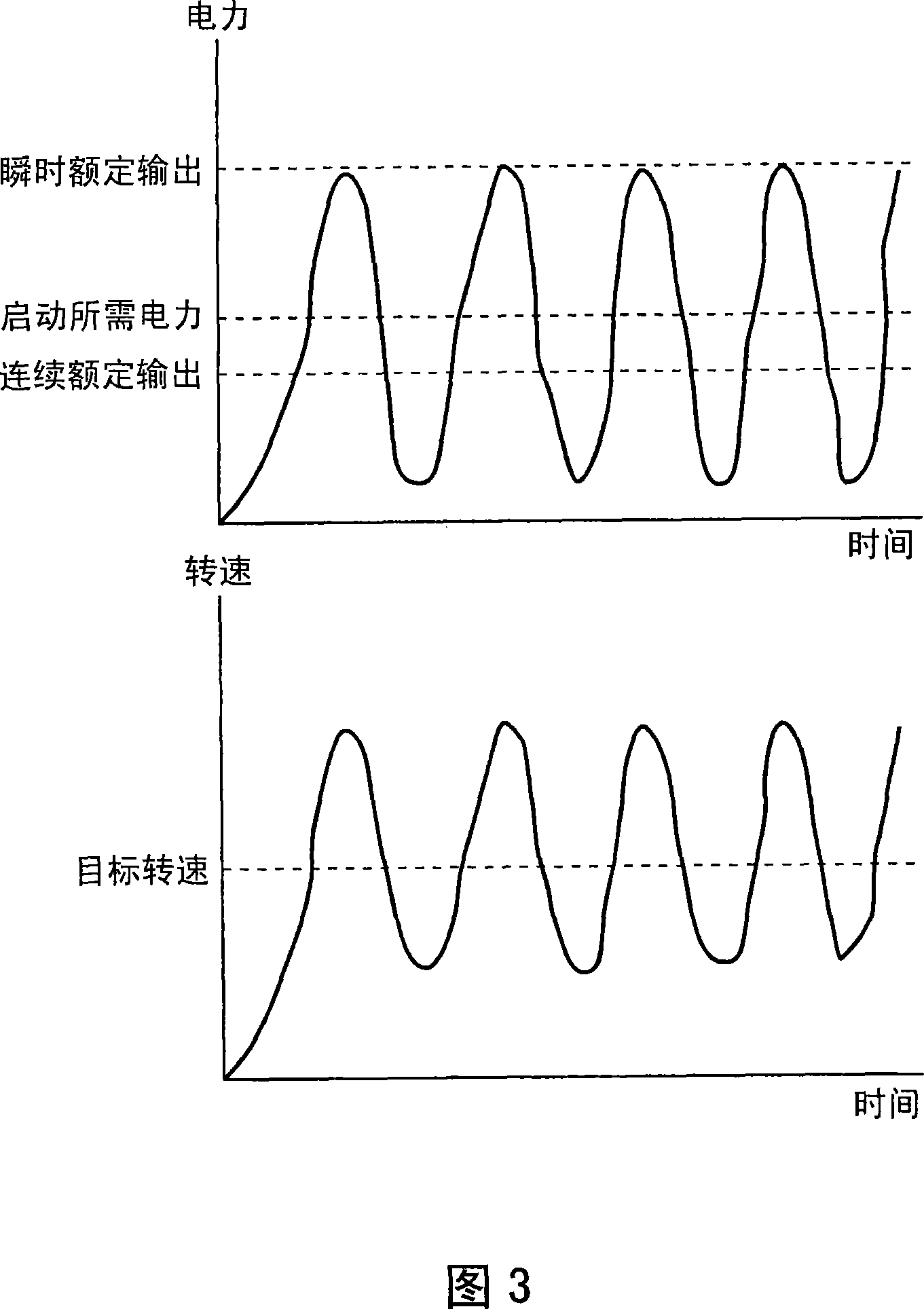 Controlling device for internal combustion engine