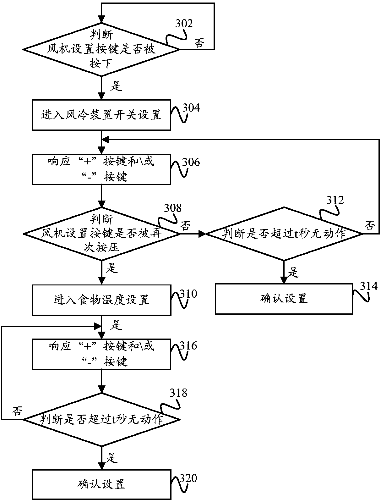 Control panel and control method of cooking utensil and cooking utensil