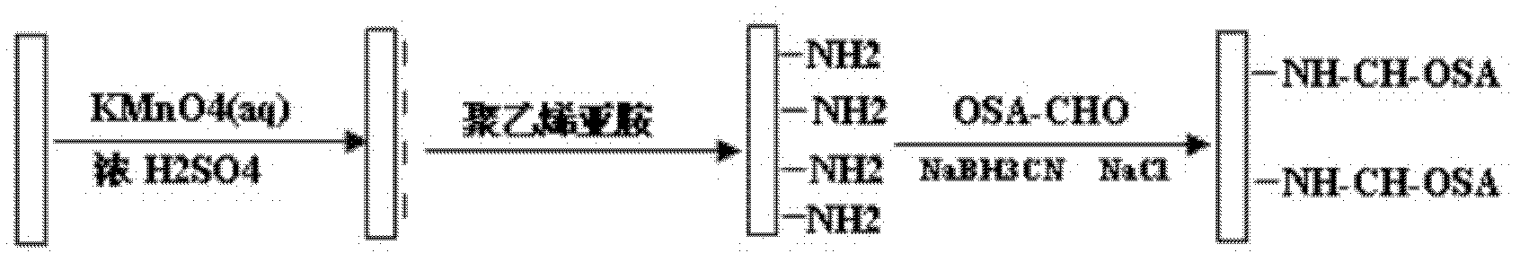 End-point fixing preparation method for multi-aldehyde alginic acid coating