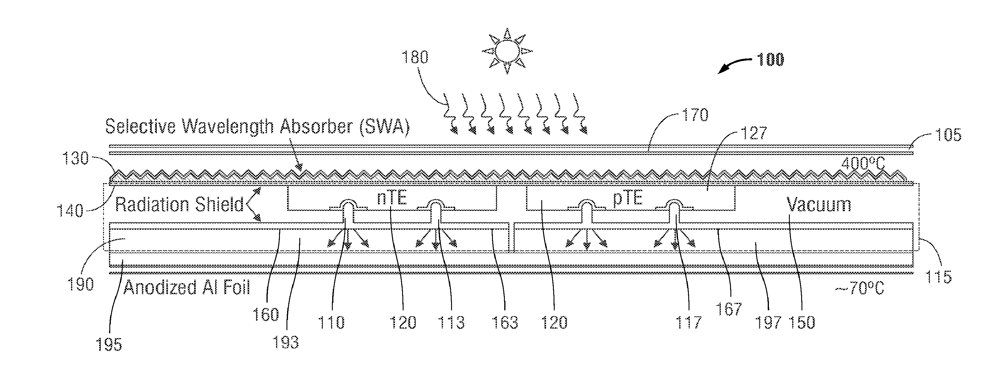 Solar thermoelectric generator with integrated selective wavelength absorber