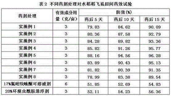 Insecticidal composition containing flupyradifurone and cyclaniliprole