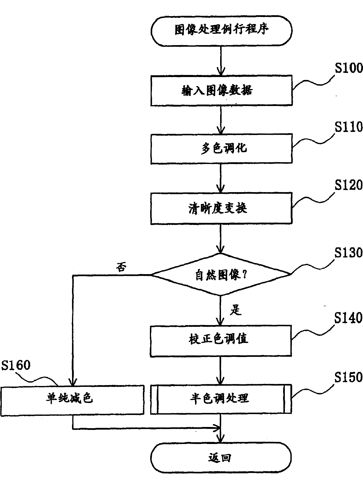 Apparatus and method for processing image data supplied to image display apparatus