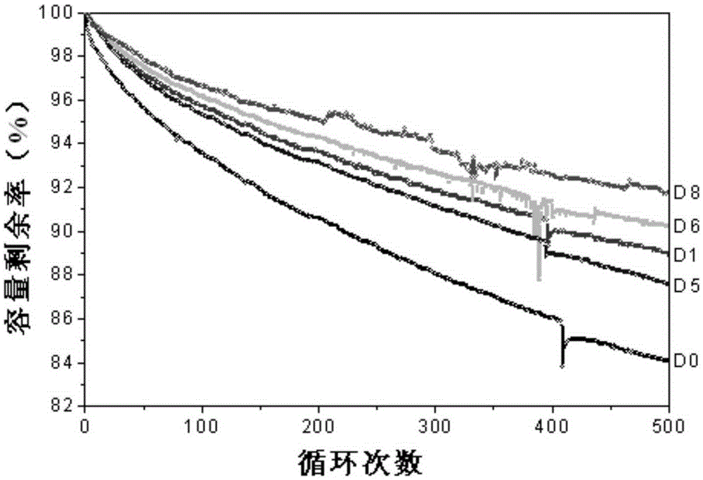 A separating membrane used for a lithium ion battery, a preparing method thereof and the lithium ion battery