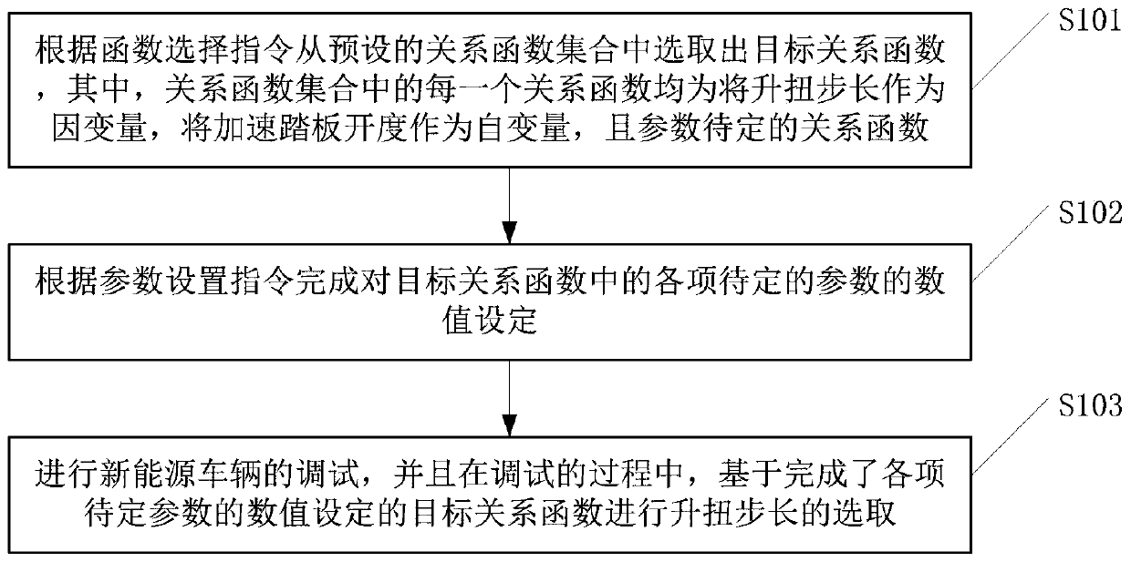 Debugging method, system and device for new energy vehicle, and storage medium