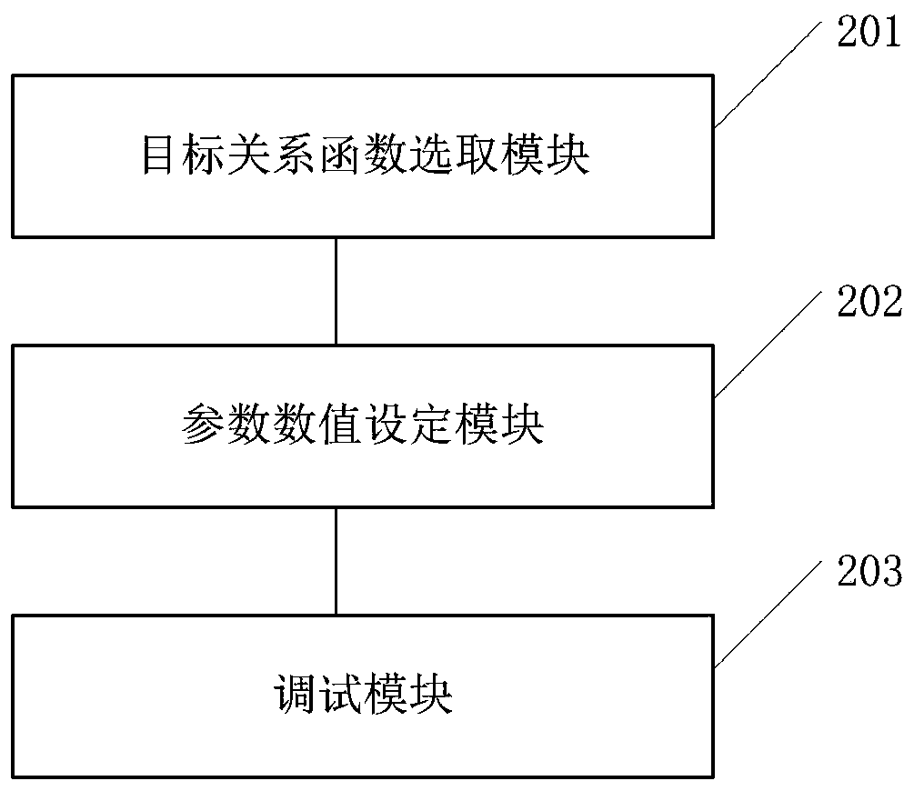 Debugging method, system and device for new energy vehicle, and storage medium