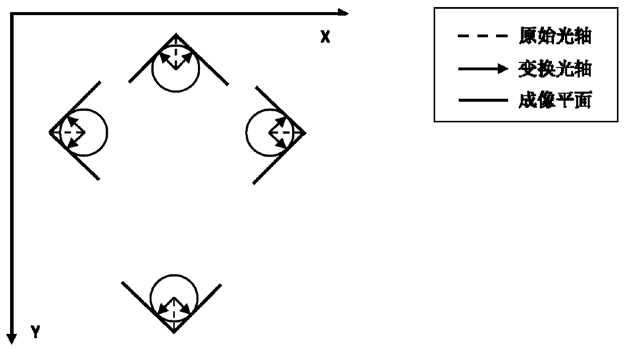 SLAM method based on multi-fisheye camera and double-pinhole projection model