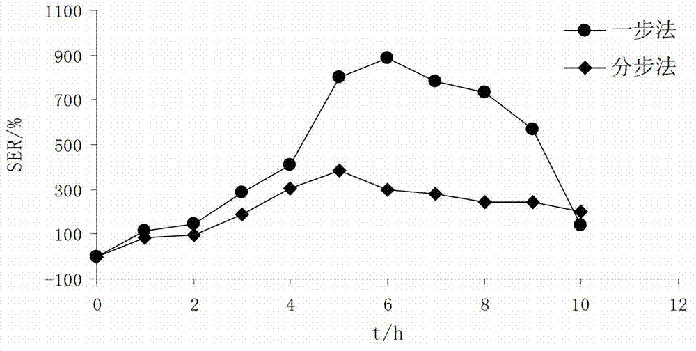 Scorpion venom protein polypeptide colon-targeted preparation and preparation method thereof