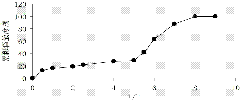 Scorpion venom protein polypeptide colon-targeted preparation and preparation method thereof