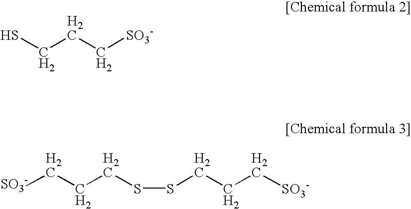 Production method of electro-deposited copper foil, electro-deposited copper foil obtained by the production method, surface-treated copper foil obtained by using the electro-deposited copper foil and copper-clad laminate obtained by using the electro-deposited copper foil or the surface-treated copper foil