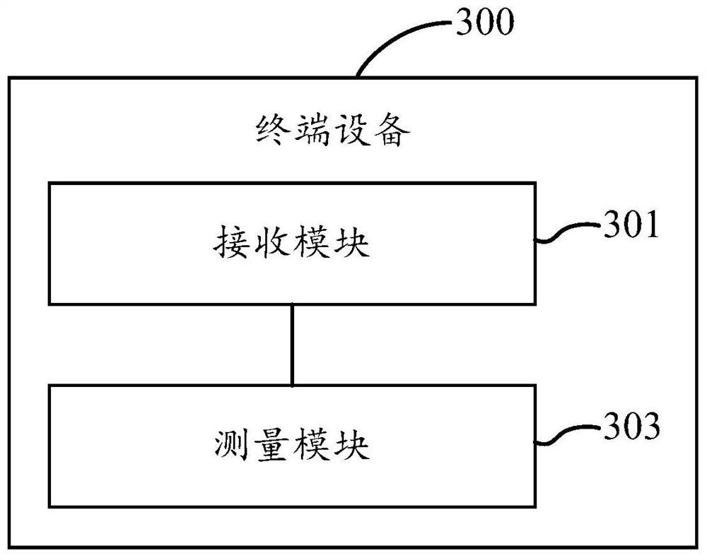 Measuring method, terminal equipment and network equipment