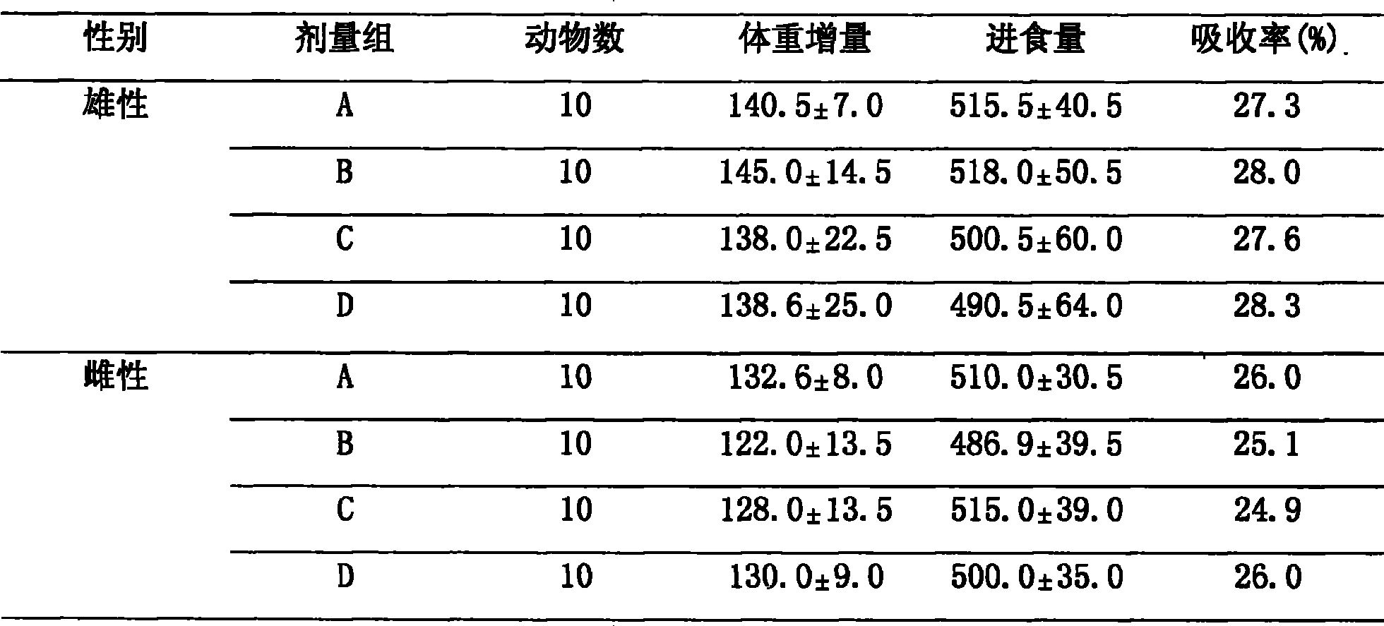 Combination containing brown alga polysaccharide sulfuric ester and pueraria root and use thereof