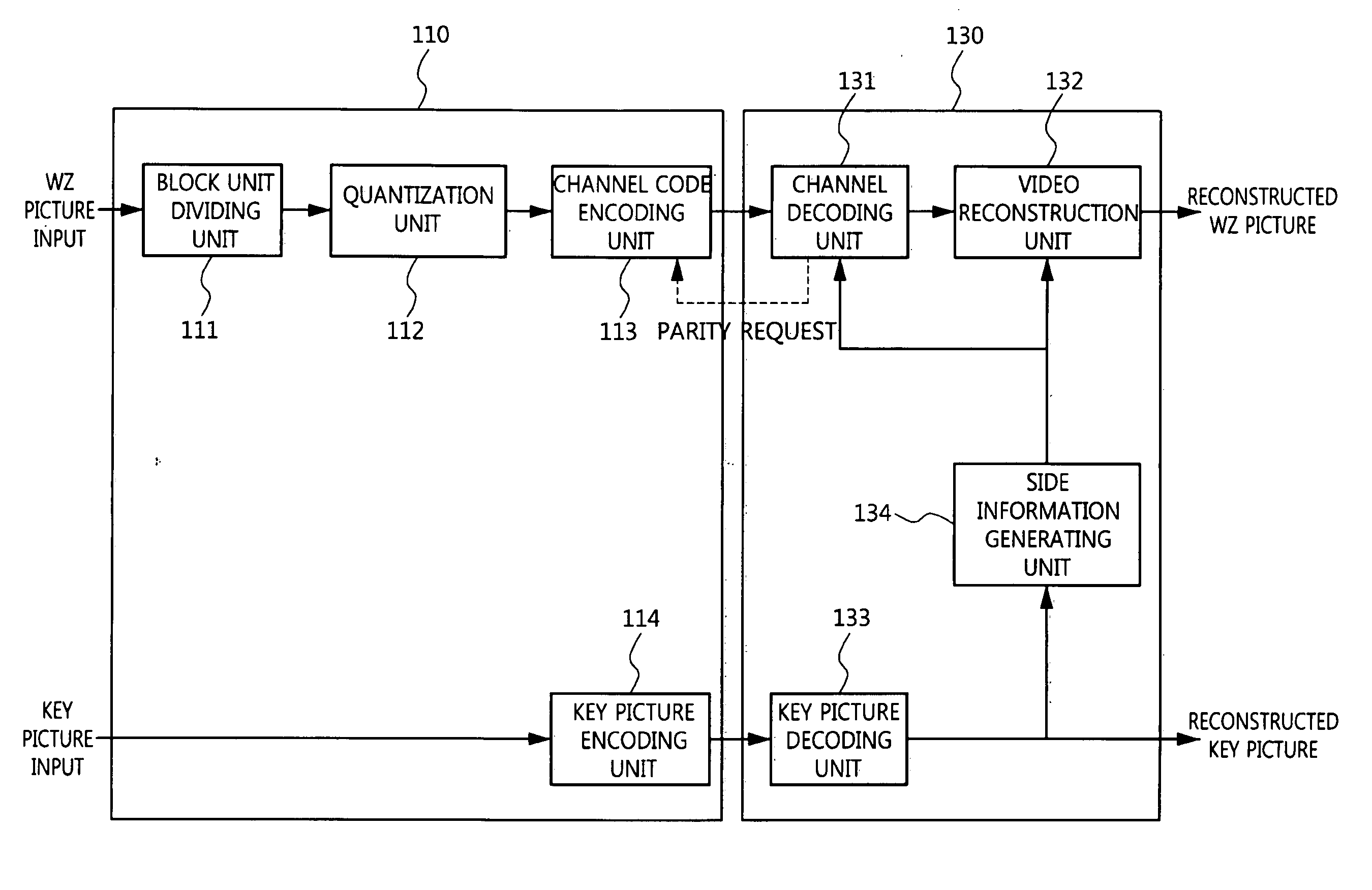 Distributed video encoder and decoder and distributed video decoding method